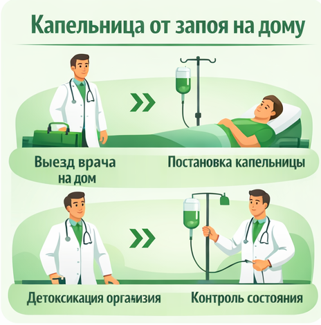 капельница от запоя в Курчатове в клинике Санати